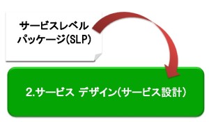 サービスレベルパッケージ