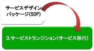 サービスデザイン・パッケージ（SDP）