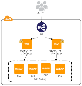 proxy_pattern