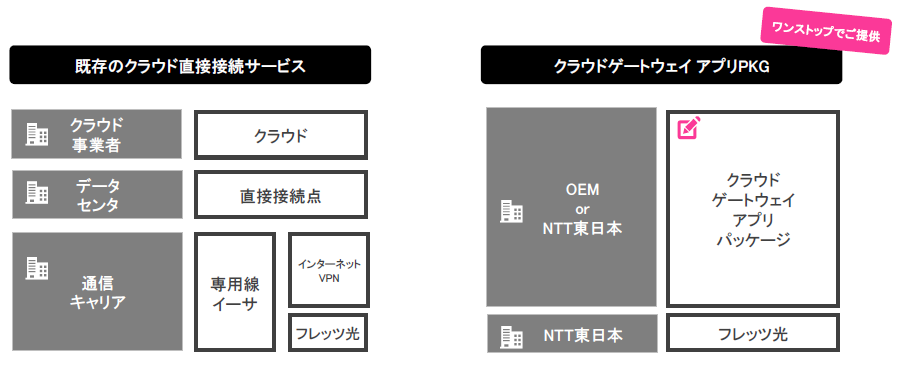 アプリpkg