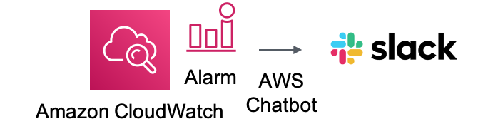 aws slack chatbot aws slack chatbot
