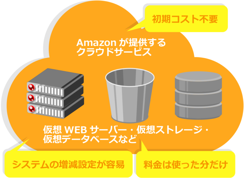 AWSとは? わかりやすく解説