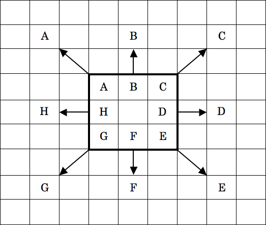 9×9のマンダラチャート