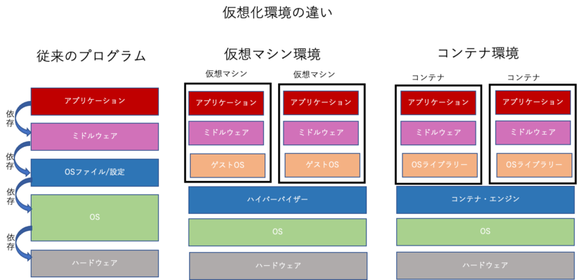 コンテナのイメージ図3