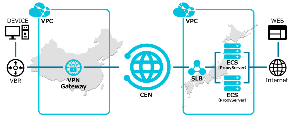 中国国内から日本国内のWebサイトへのアクセス改善