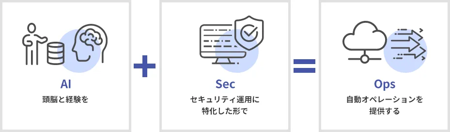 専門家＋AIで自動化＝AISecOps