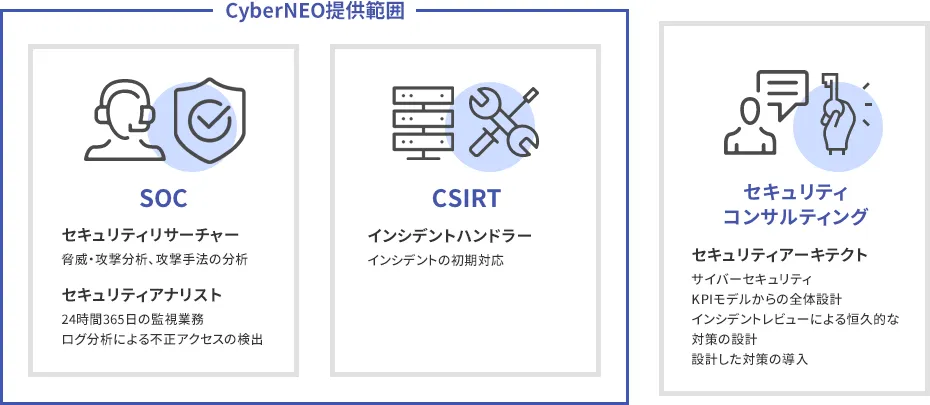 AIで自動化（SOCとCSIRT部分の2つの役割）
