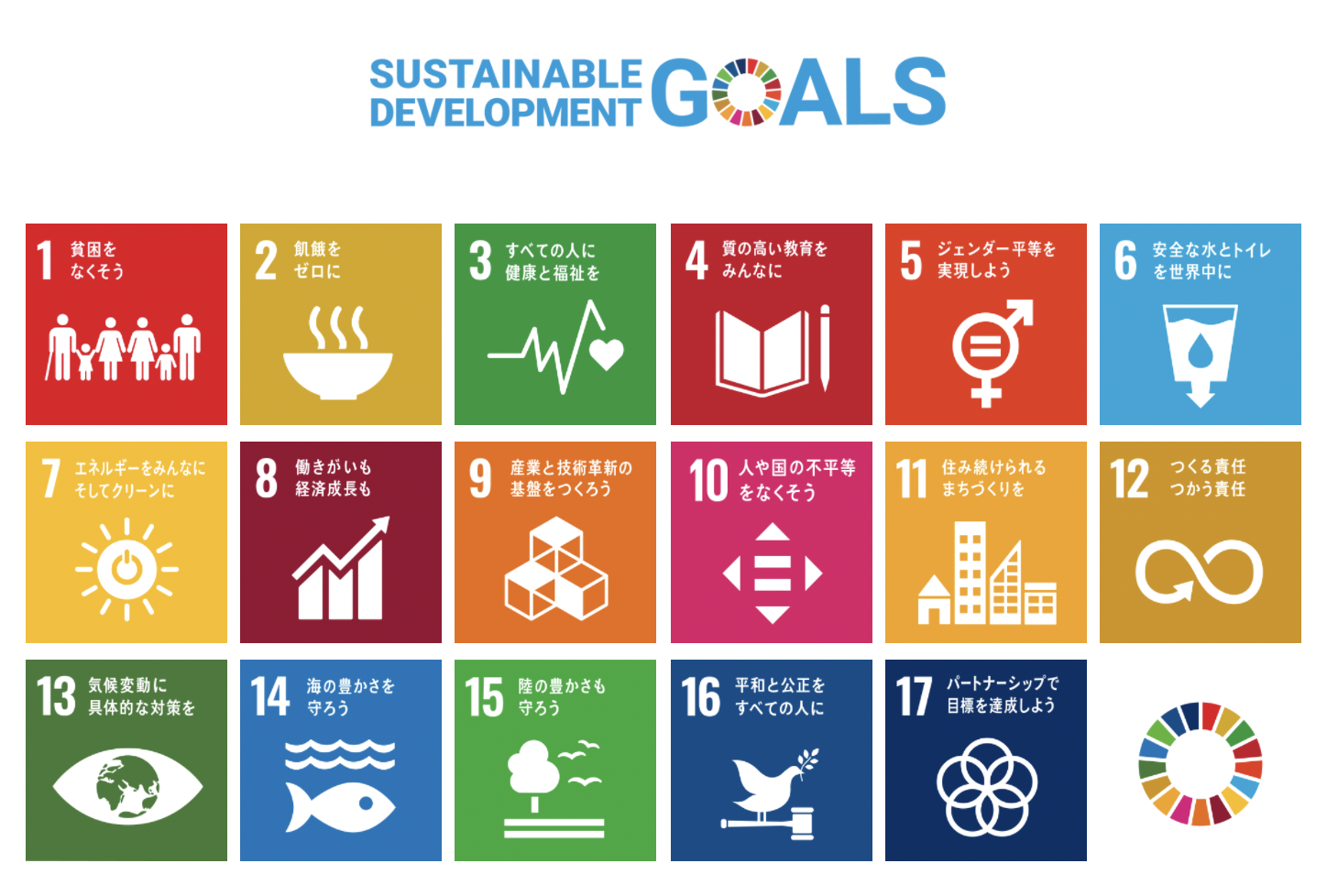 SDGs