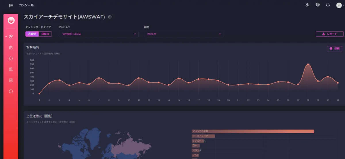 CyberNEO Portal