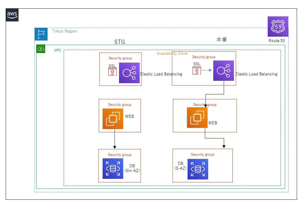 ソリューションアーキテクトによる、AWS設計のポイント