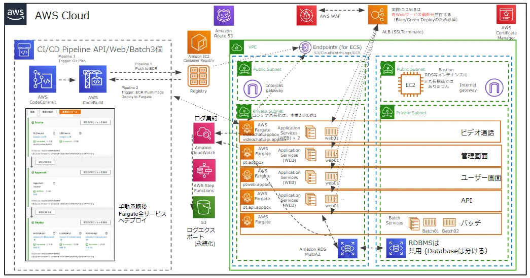 ソリューションアーキテクトによる、AWS設計のポイント