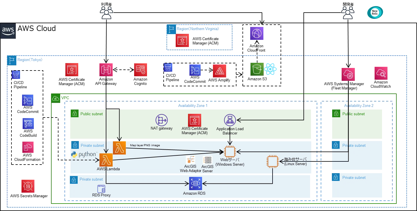 ソリューションアーキテクトによる、AWS設計のポイント
